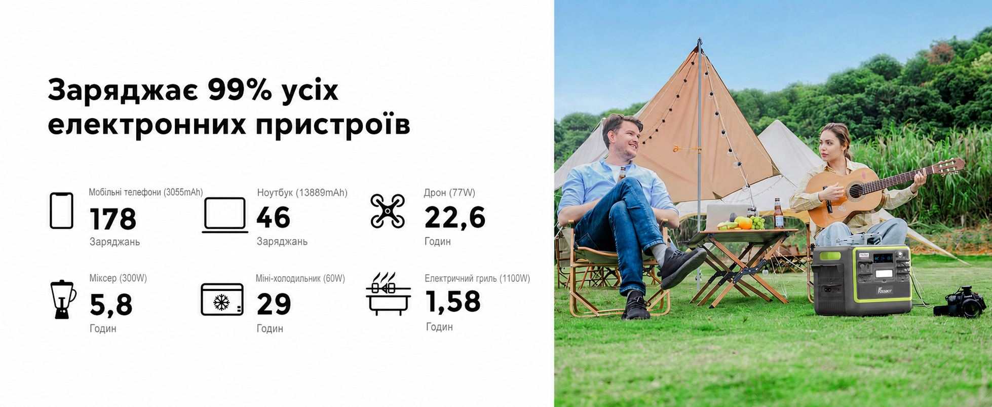 Портативна електростанція FOSSiBOT F2400, ємність 2048 Wh, номінальна потужність 2400 W, пікова потужність 4800 W