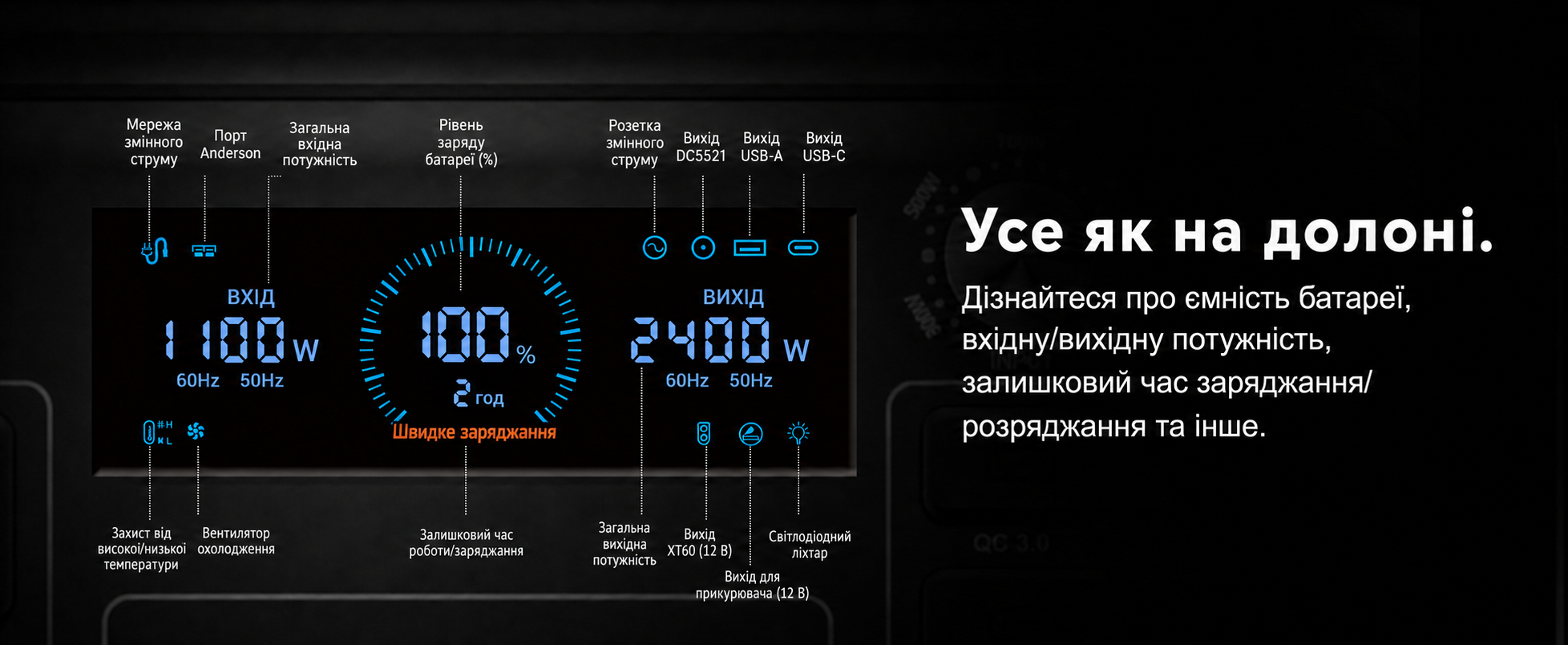 Портативна електростанція FOSSiBOT F2400, ємність 2048 Wh, номінальна потужність 2400 W, пікова потужність 4800 W