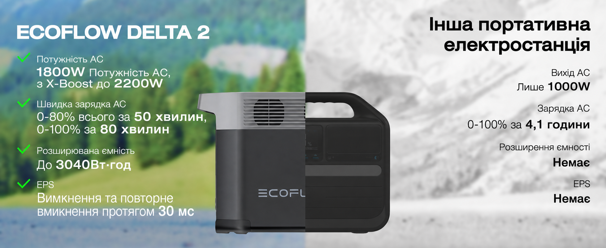 Портативна електростанція EF ECOFLOW Delta 2, ємність 1024 Wh, номінальна потужність 1800 W, пікова потужність 2700 W